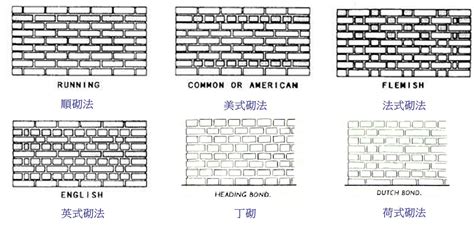 交丁意思|盛建企業股份有限公司: 常見各種形式砌磚法及設計概念